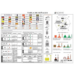 TABLA SEÑALES SALVAMENTO, 320 x 240mm