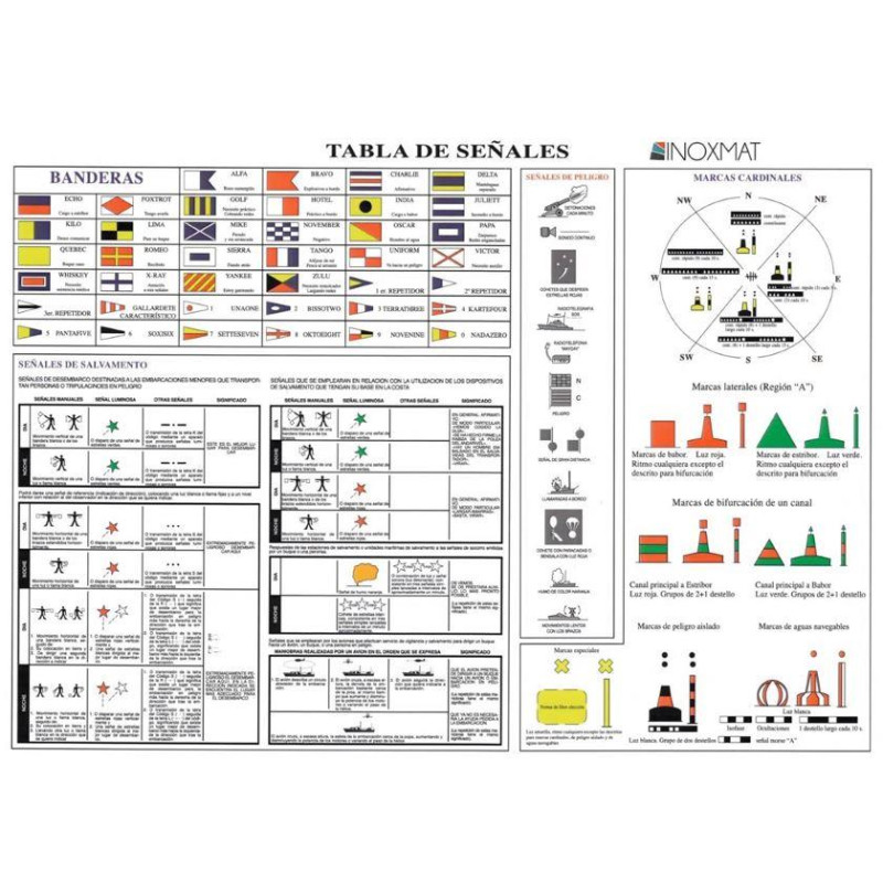 TABLA SEÑALES SALVAMENTO, 320 x 240mm