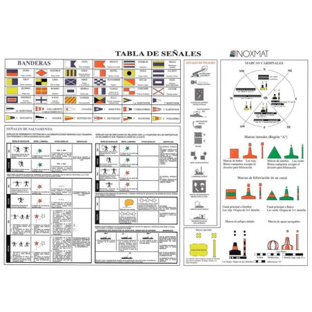 TABLA SEÑALES SALVAMENTO, 320 x 240mm