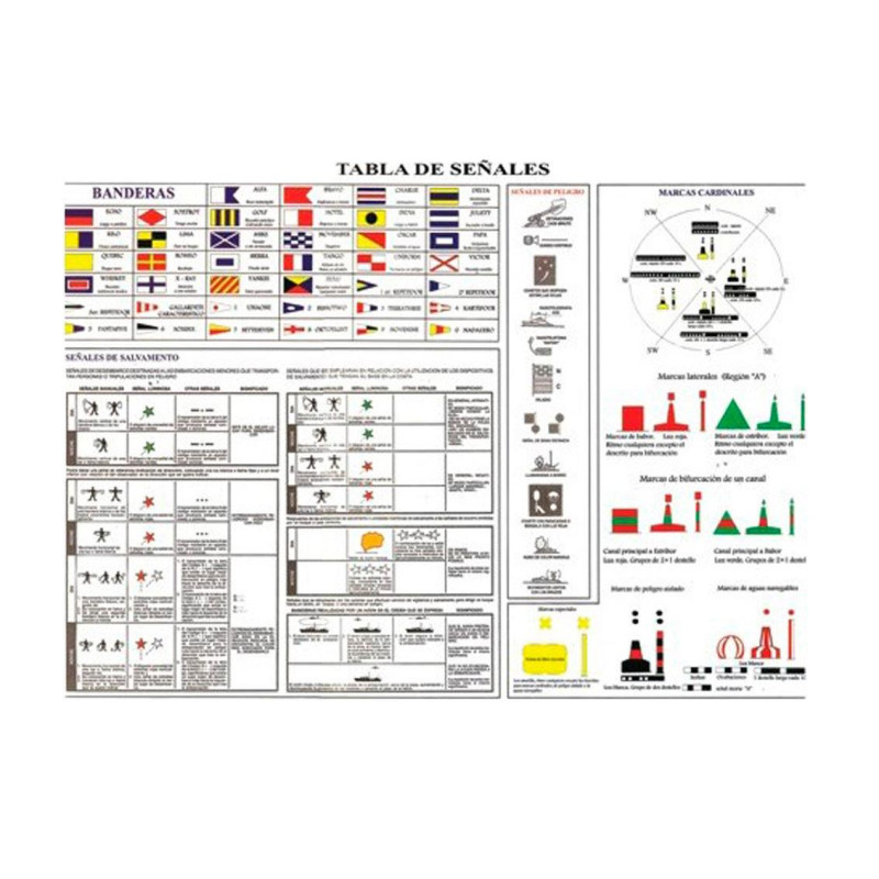 TABLILLA DE SEÑALES NAUTICAS.