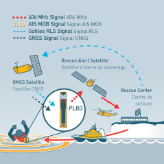 RADIOBALIZA DE EMERGENCIA PLB3 OCEAN SIGNAL